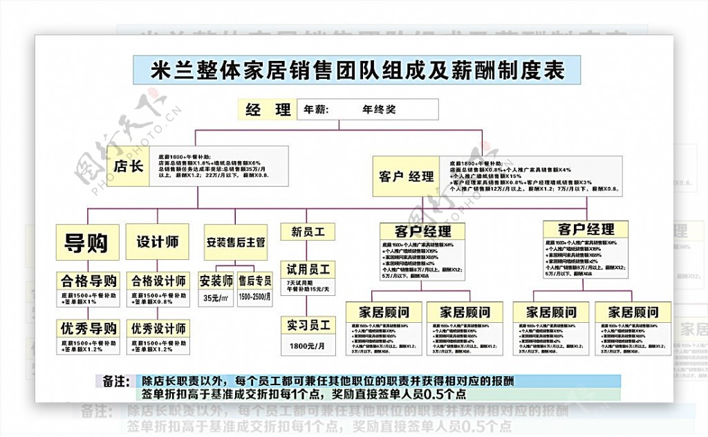 职位表格分工单位图片