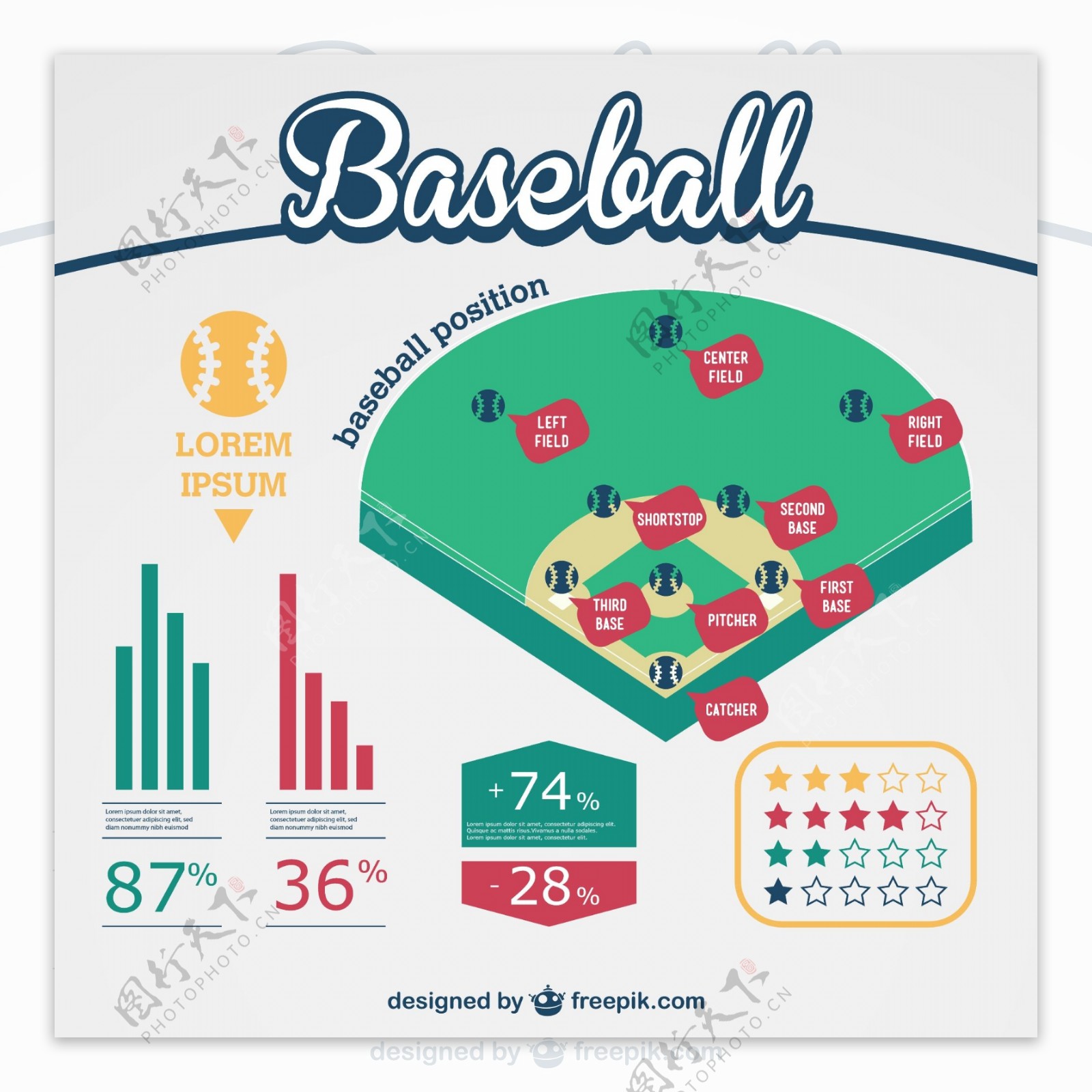 棒球的信息图表