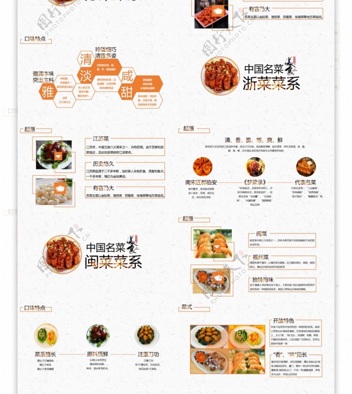 中国八大菜系PPT模板