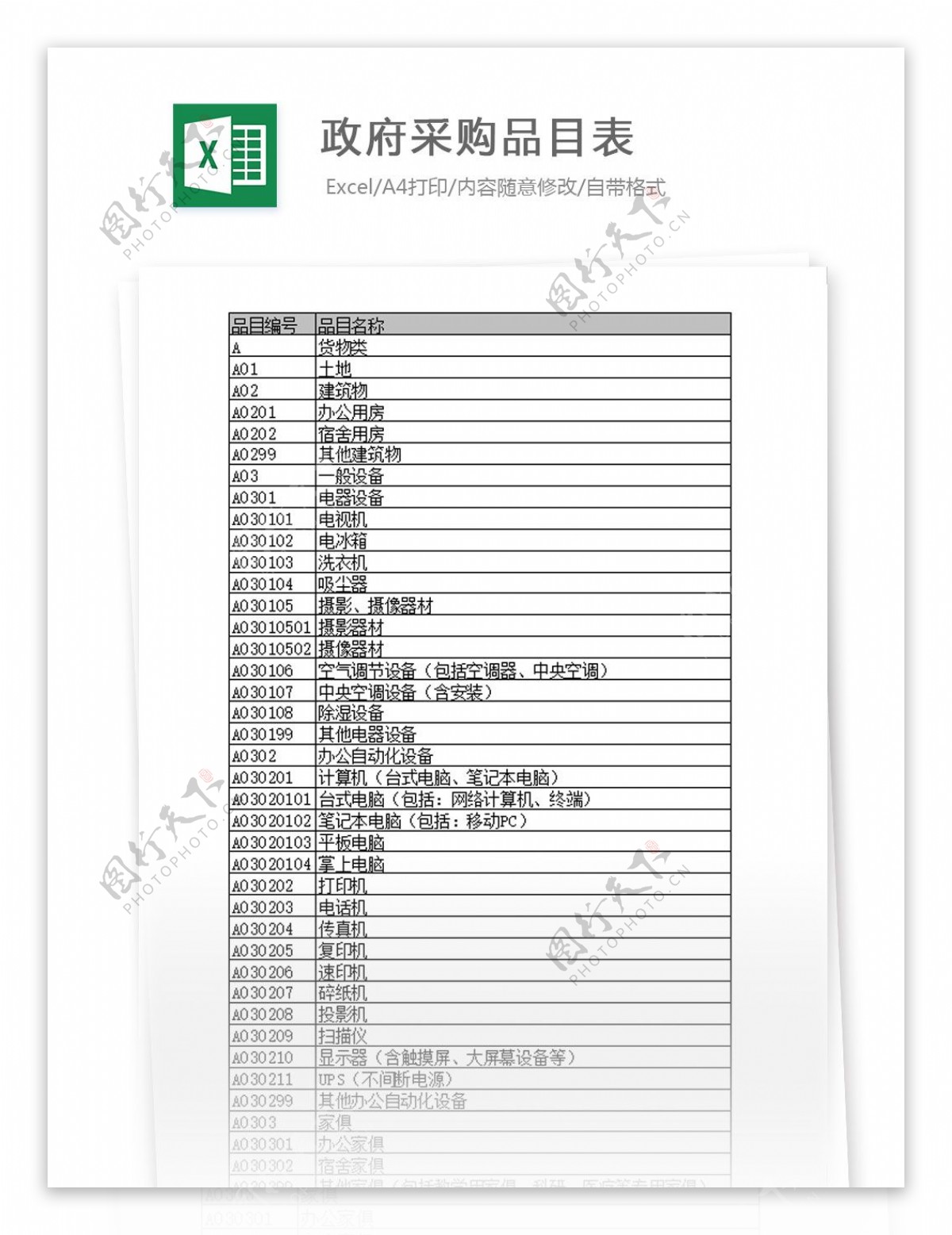 政府采购品目表