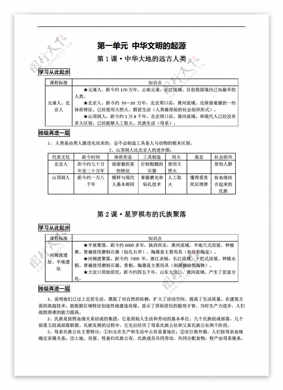 中考专区历史2012中考一轮复习精品资料之单元汇编七上第一单元中华文明的起源
