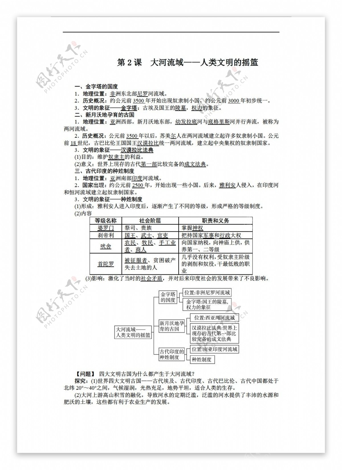 九年级上册历史九年级上册导学案第2课大河流域人类文明的摇篮