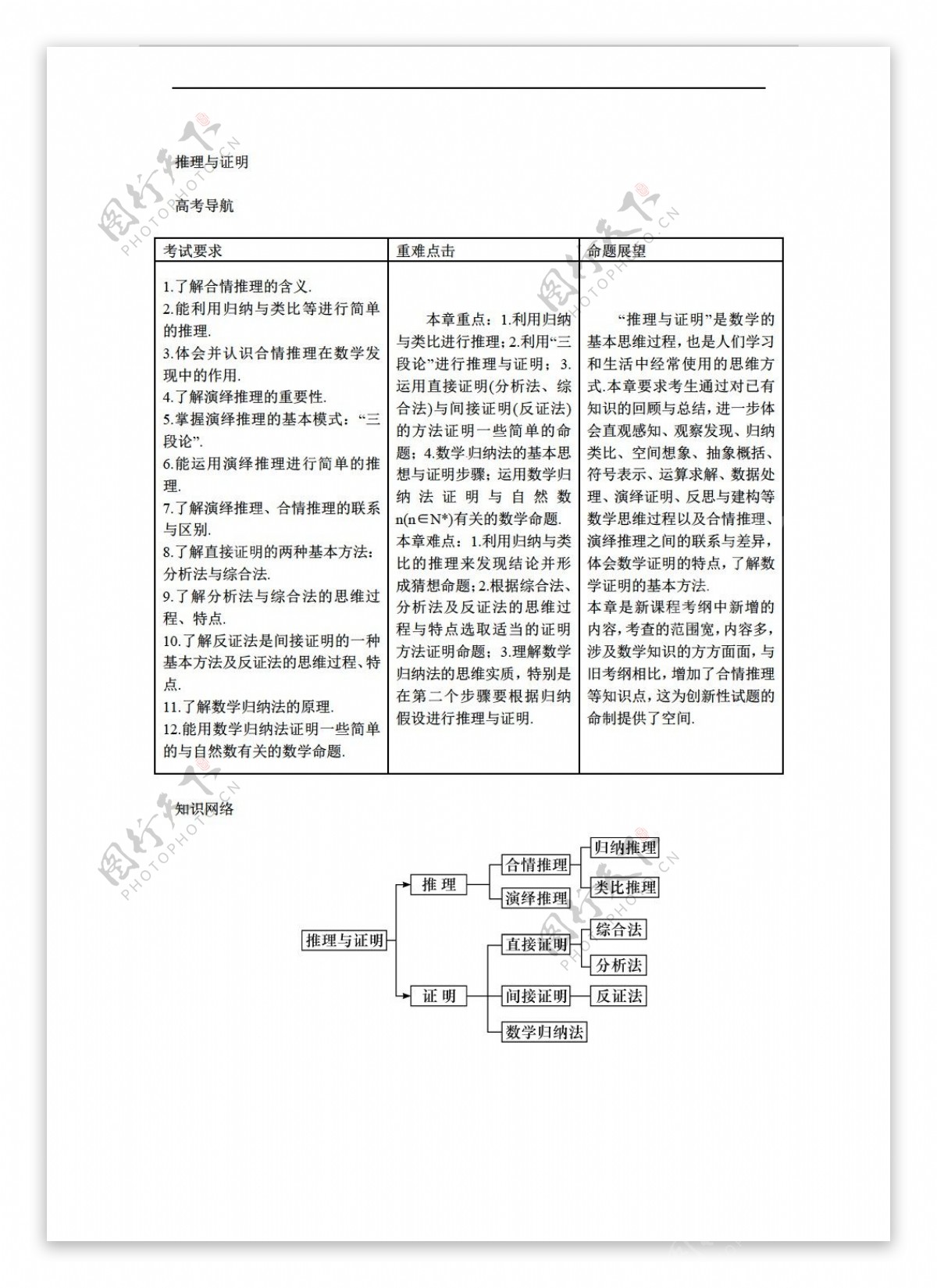 数学北师大版第十四章推理与证明