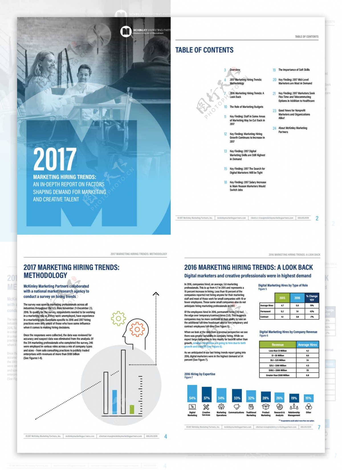 2017年营销招聘趋势英文分析文档