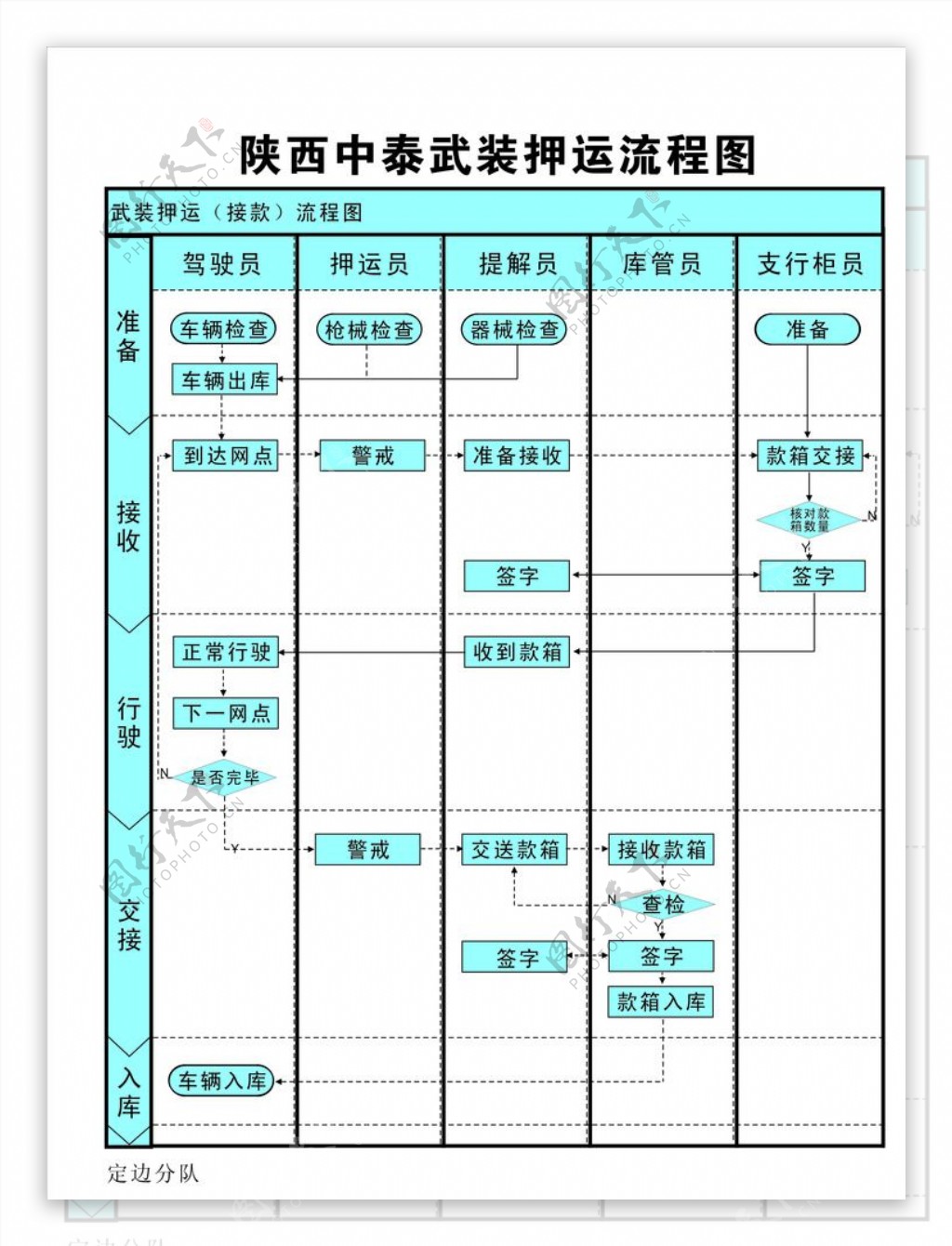 制度武装押钞