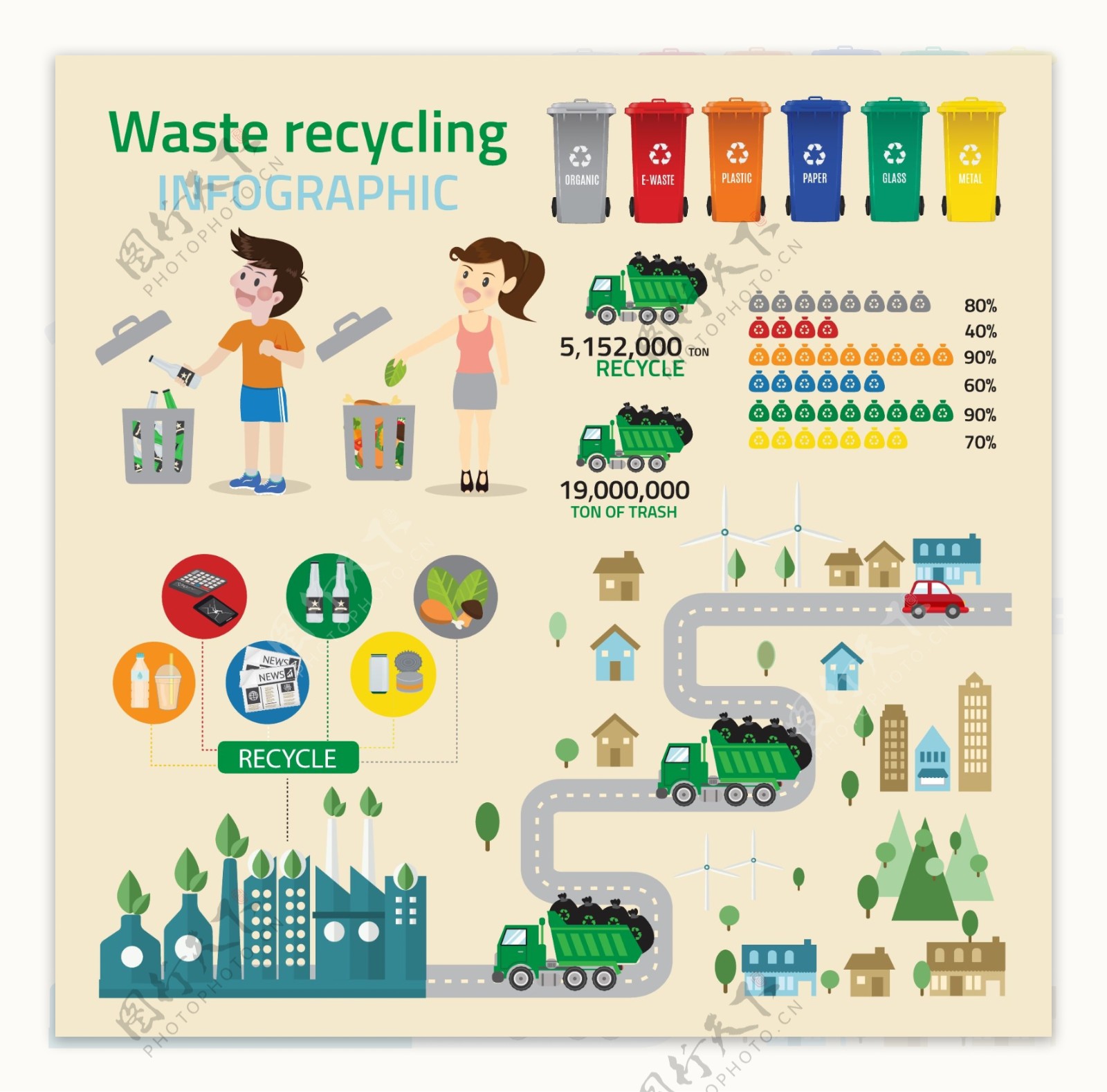 废物回收信息图表