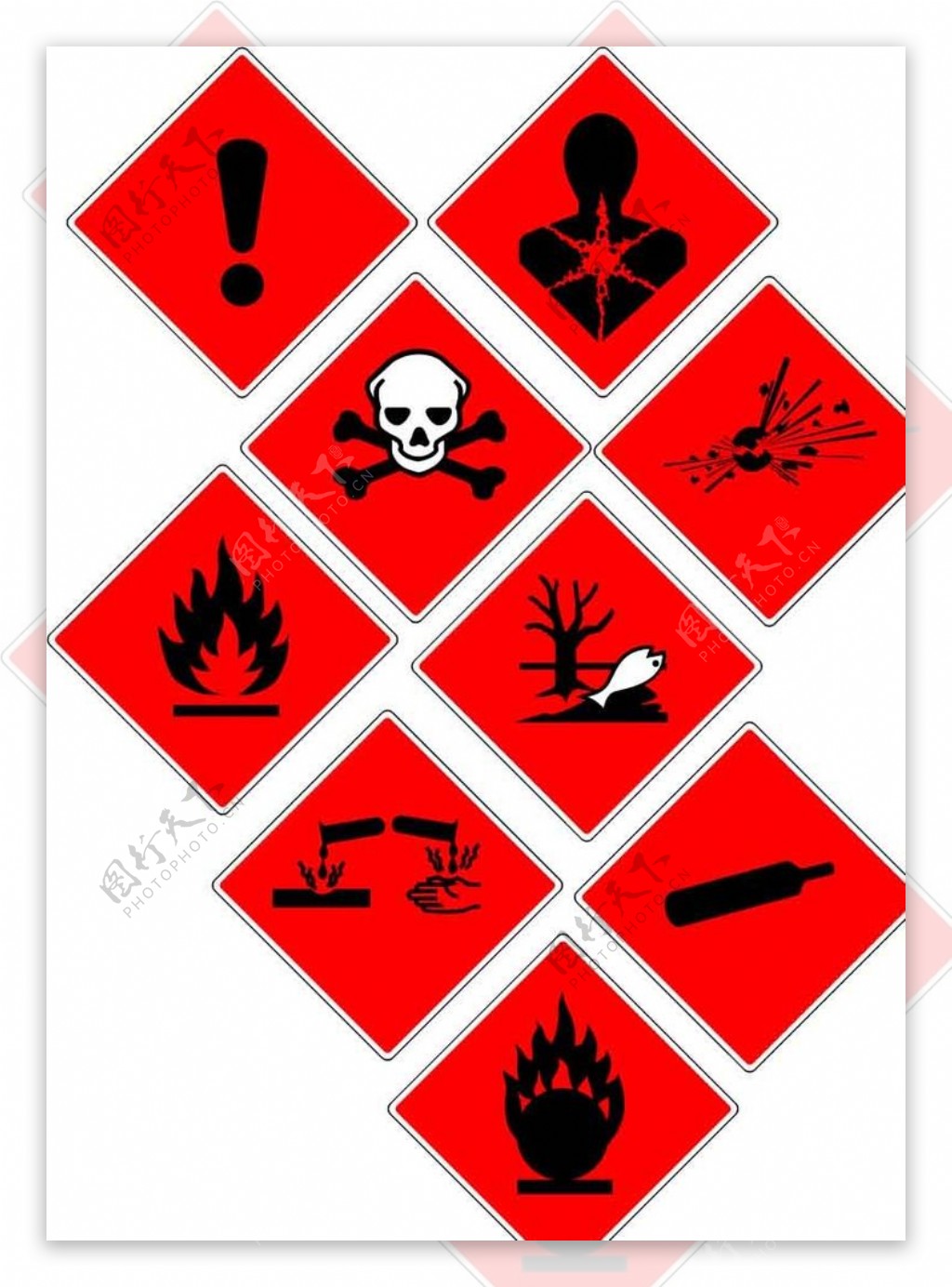 各类危险警告标志
