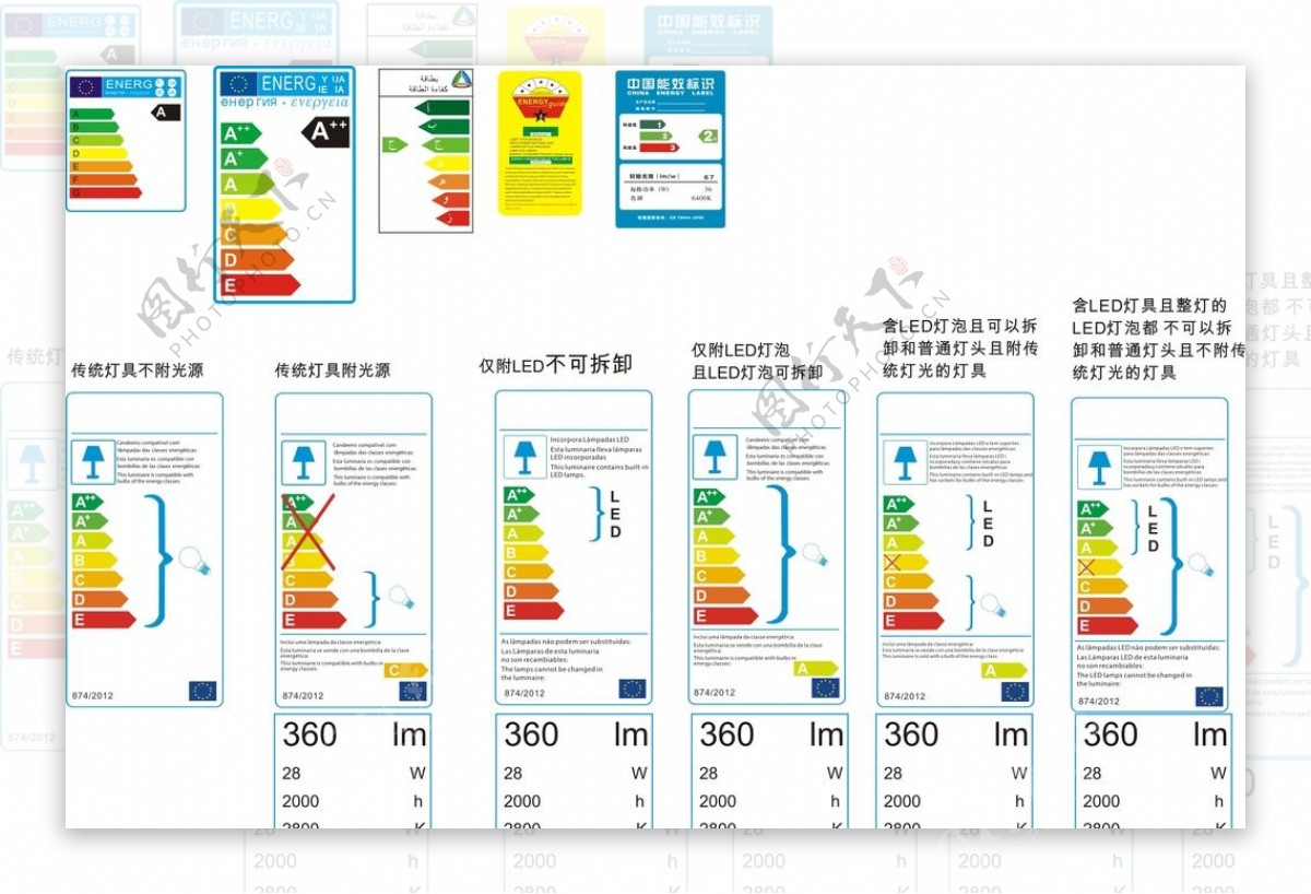 多国能效