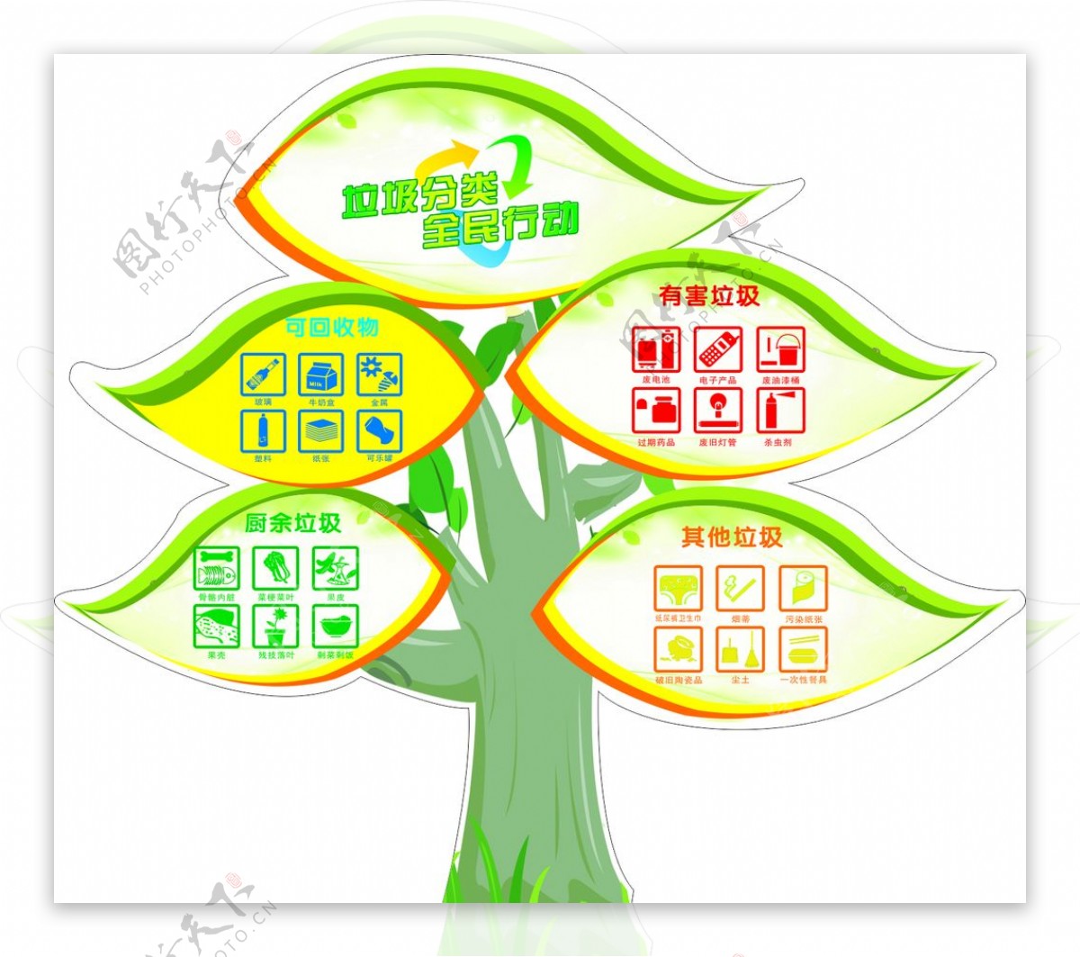 垃圾分类树造型
