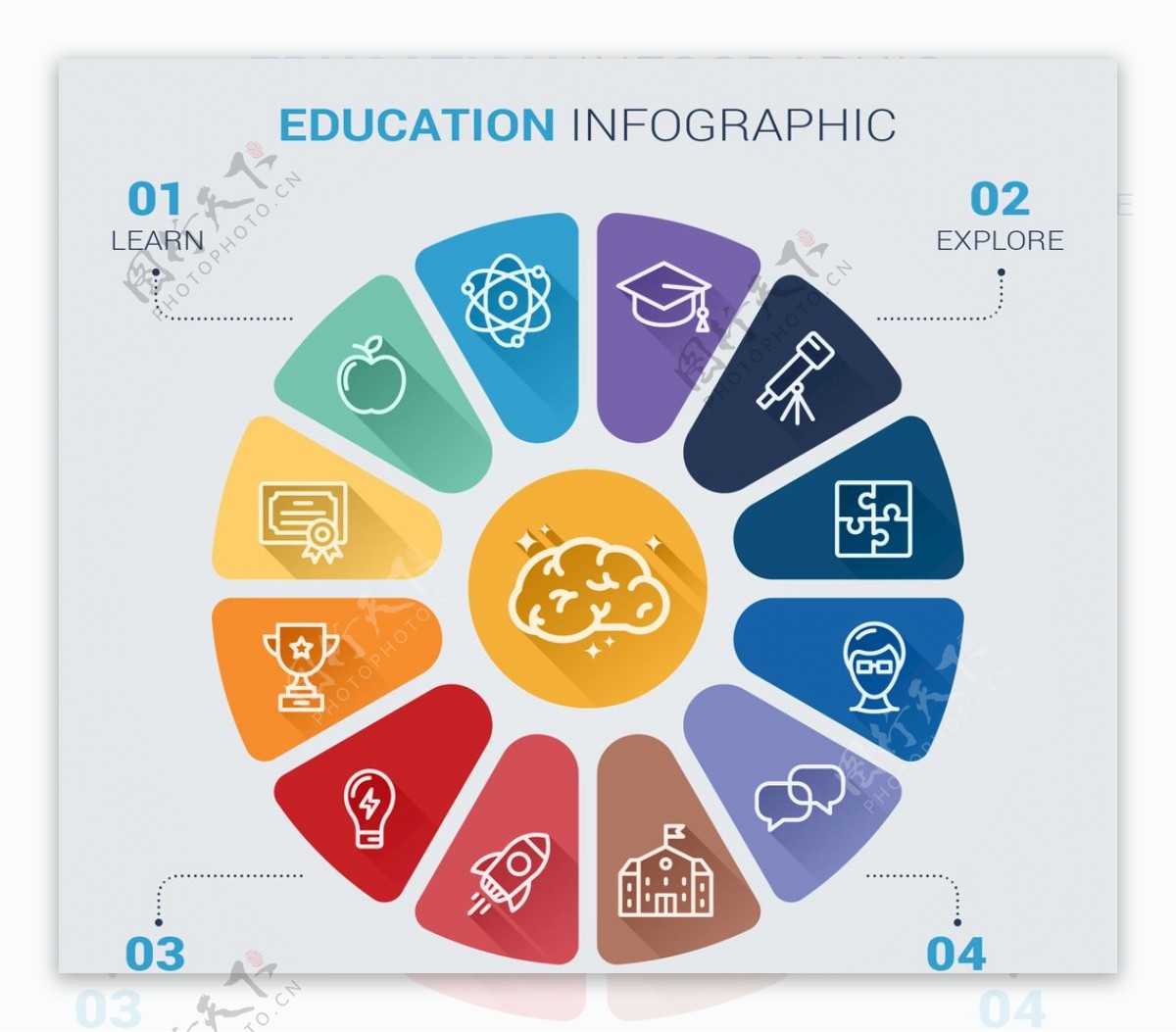 学校技能的教育信息图