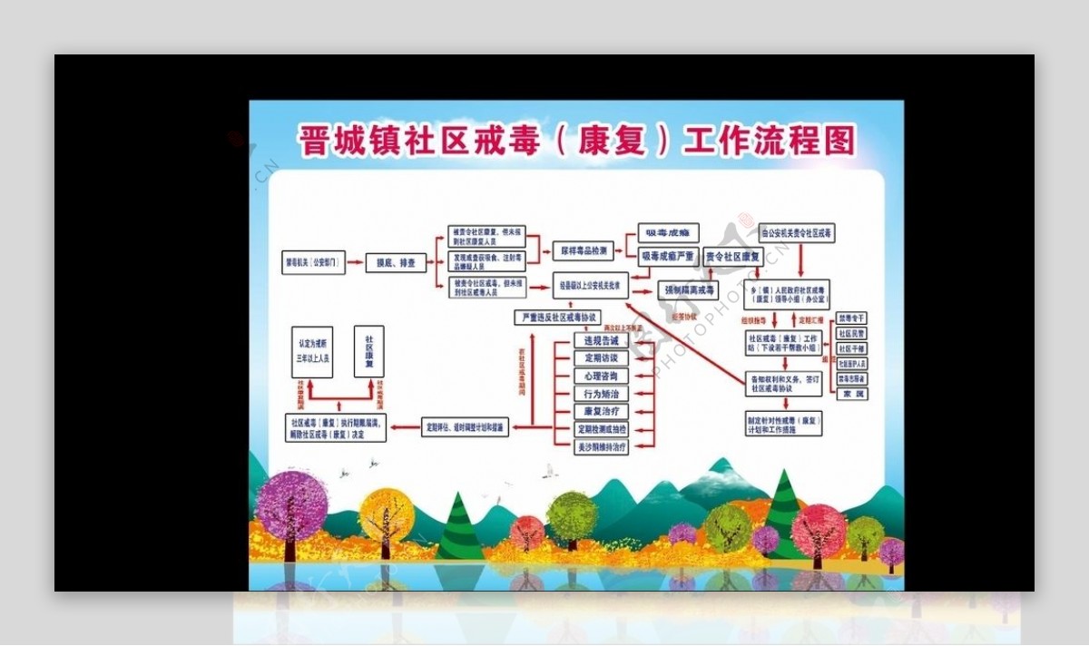 社区戒毒康复工作流程图