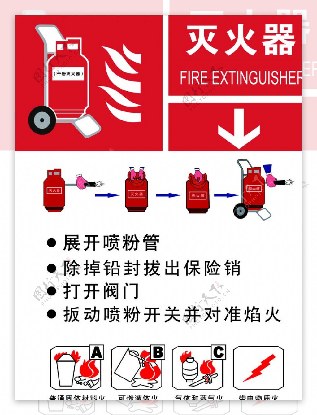 标牌标识灭火步骤消防