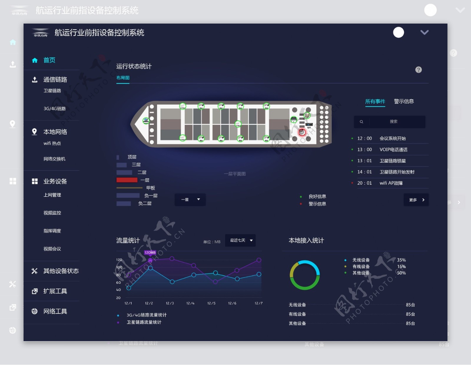 真实项目卫星通信前指操作系统