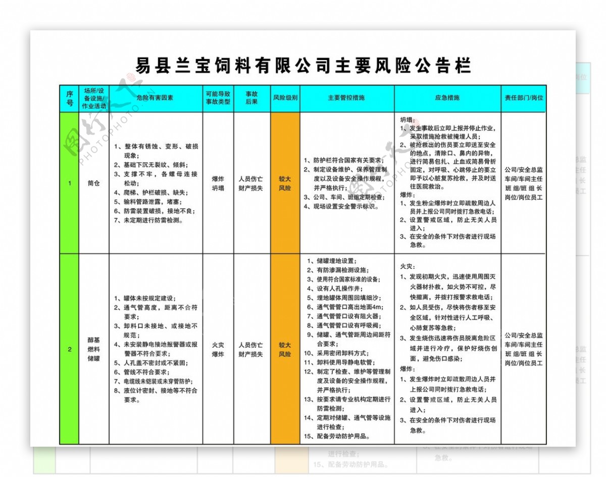 安全生产较大风险管控之场所设施