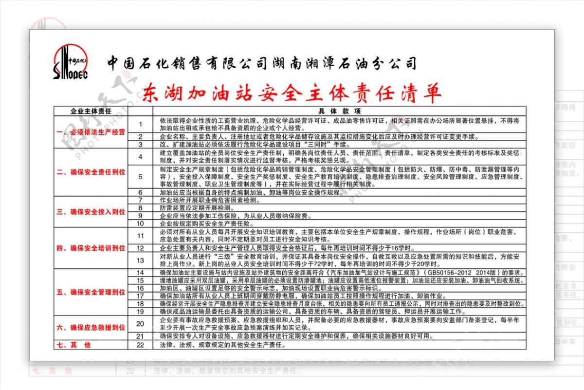 中国石化安全主体责任清单