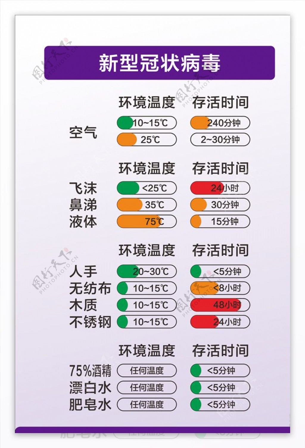 新型冠状病毒防控知识