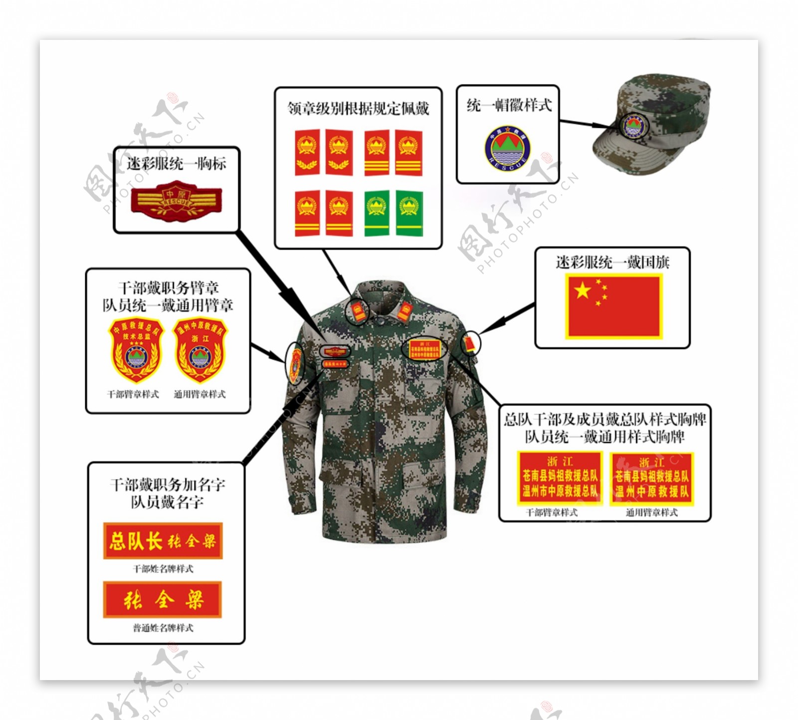 民间救援队迷彩服标志标识系统