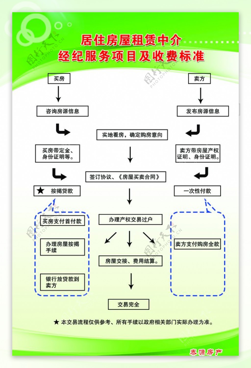 居住房屋租赁中介