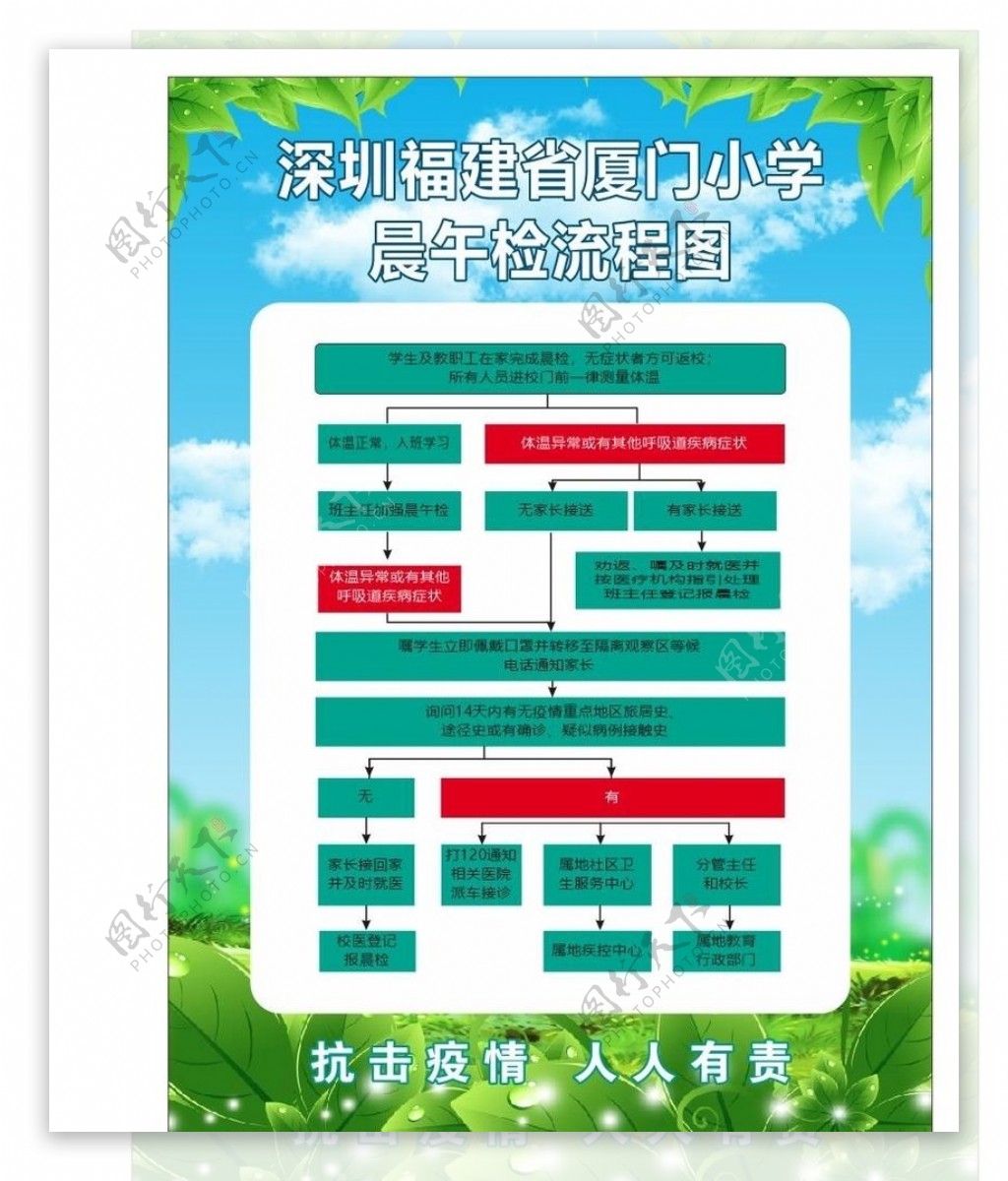 疫情晨检流程图新冠肺炎