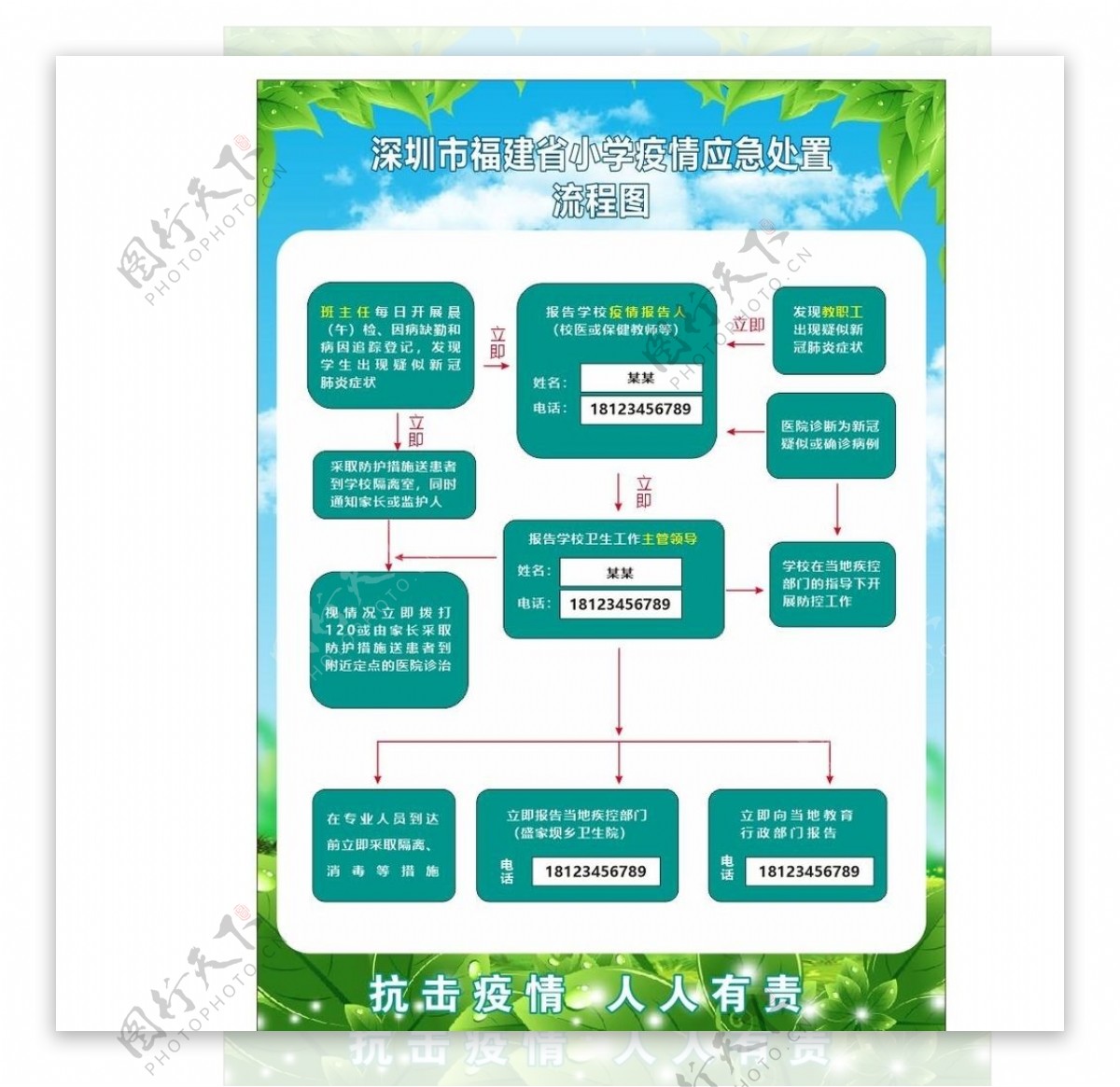 疫情应急处理流程图