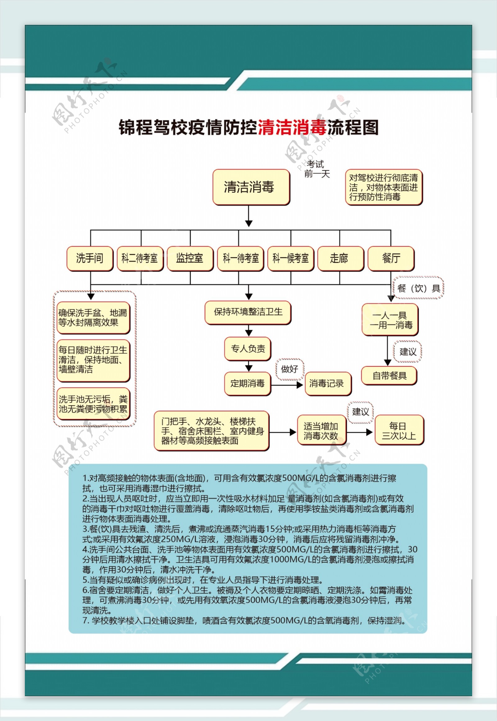 清洁消毒图