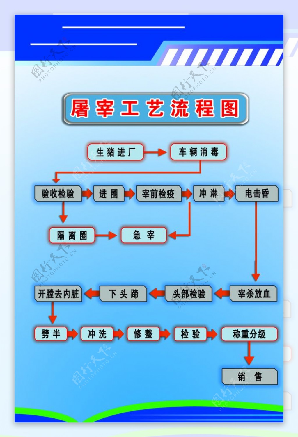 工艺流程图