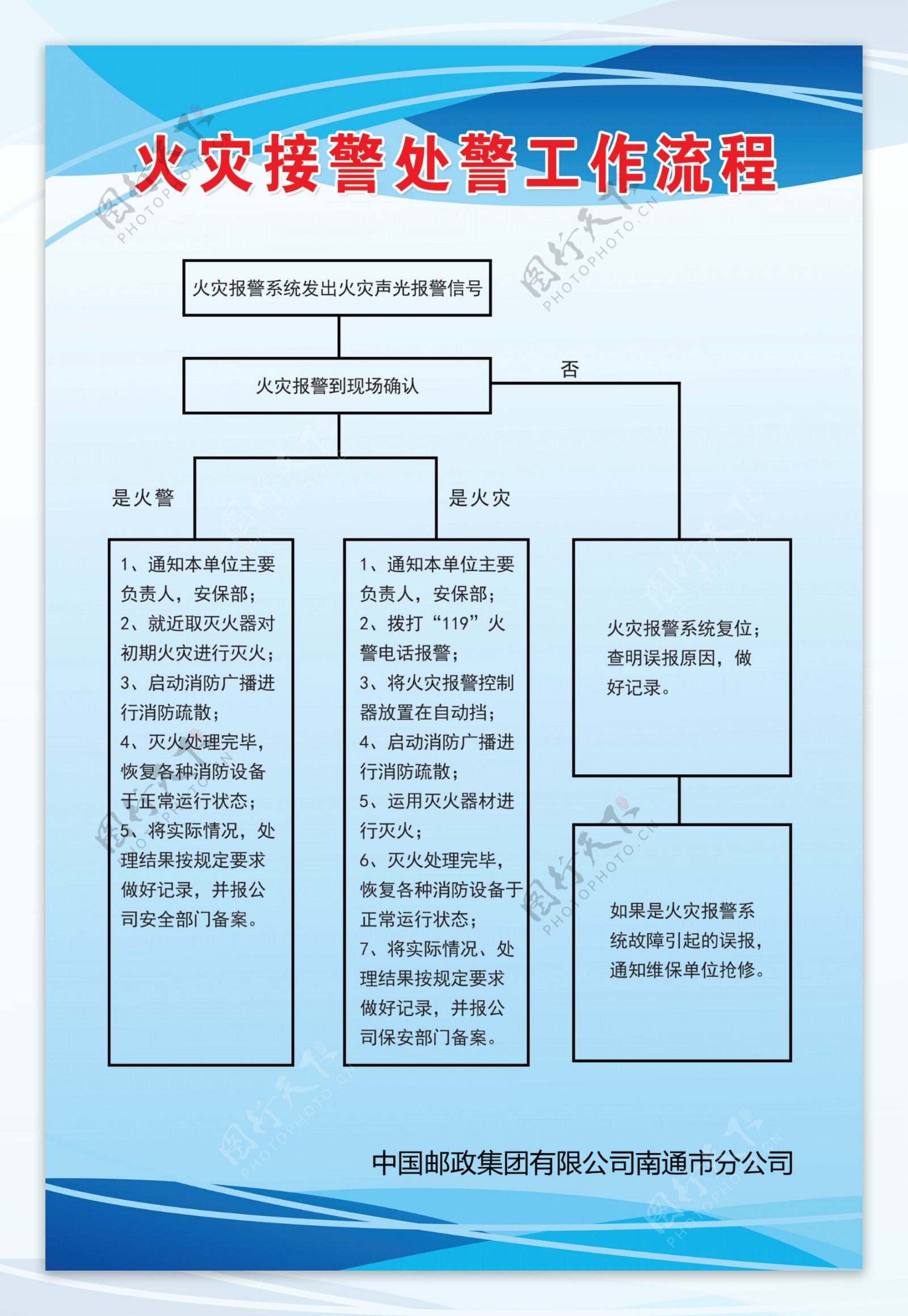 火灾接警处警工作流程