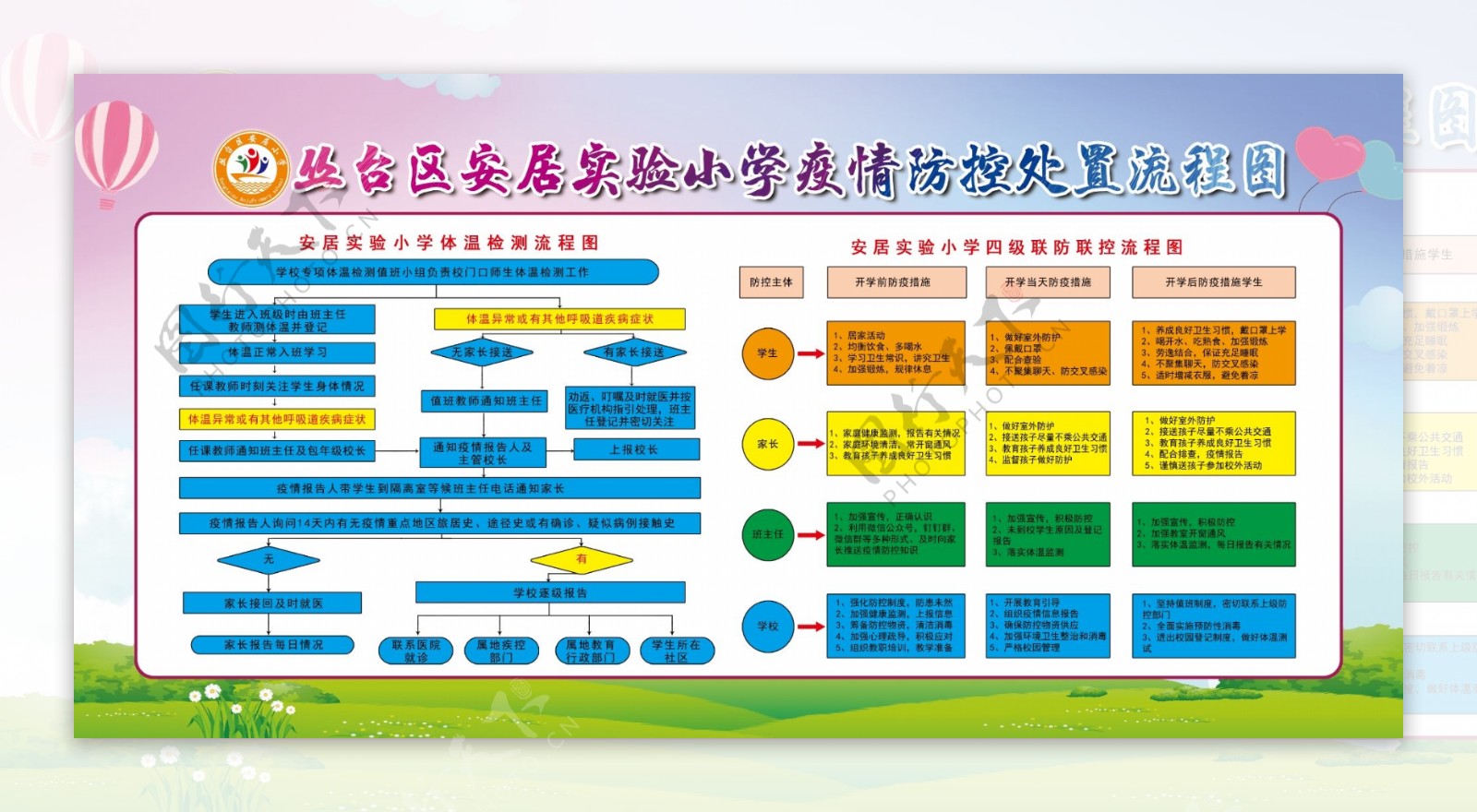 疫情防控处置流程图