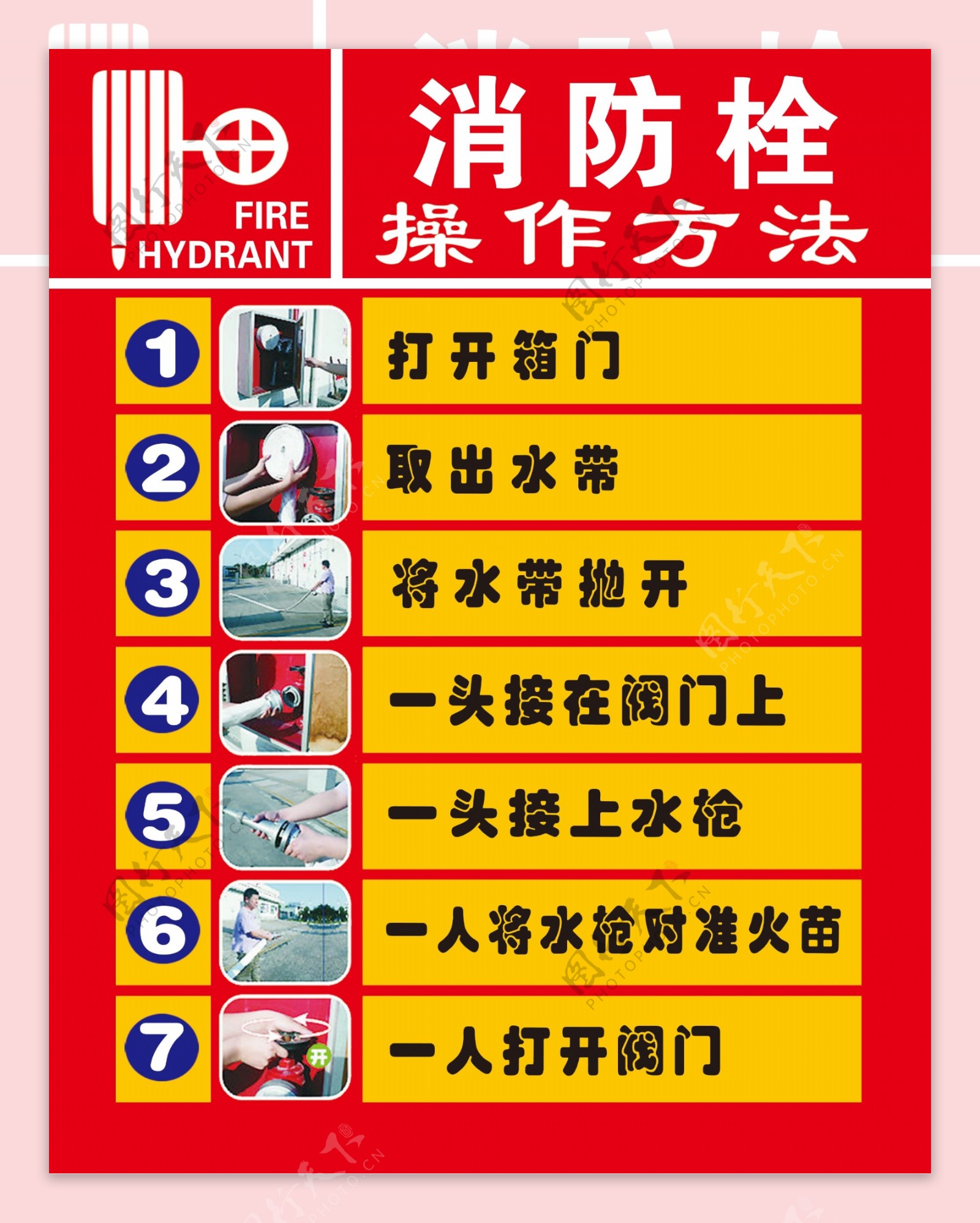 消防栓七步法