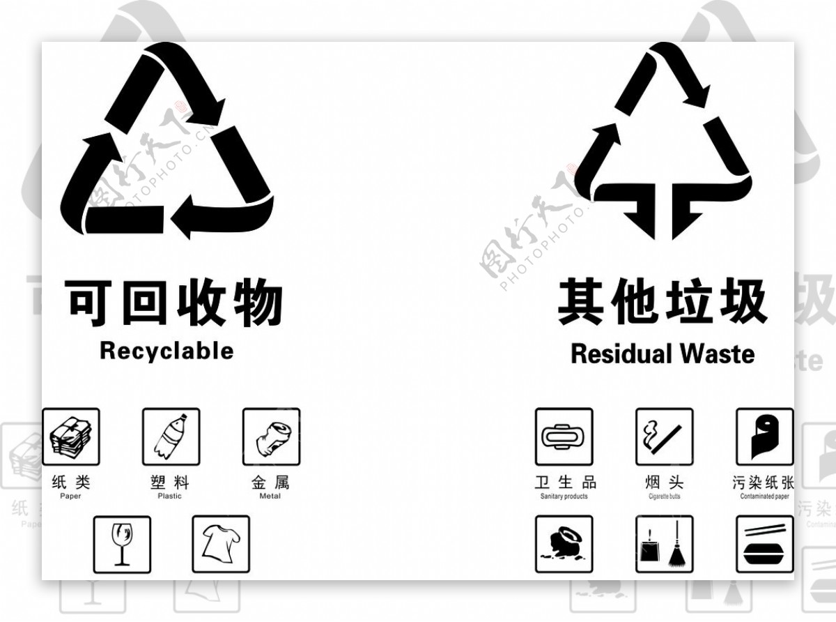 垃圾分类可回收物其他垃圾