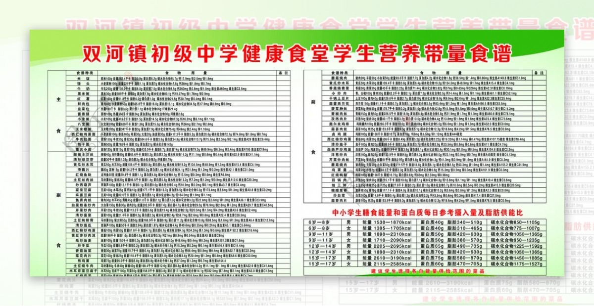 学生餐厅营养带量食谱