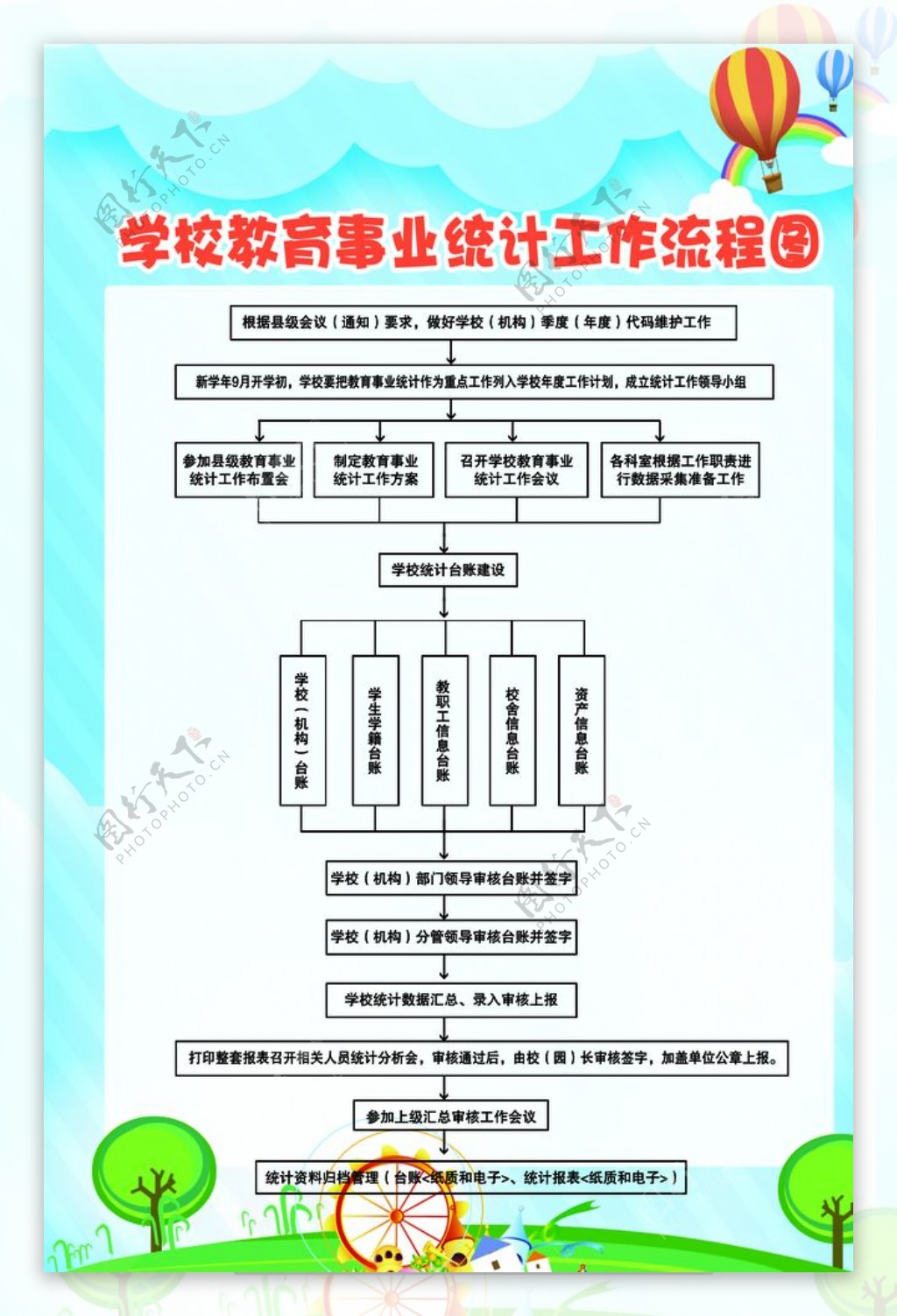 学校教育事业统计工作流程图图片